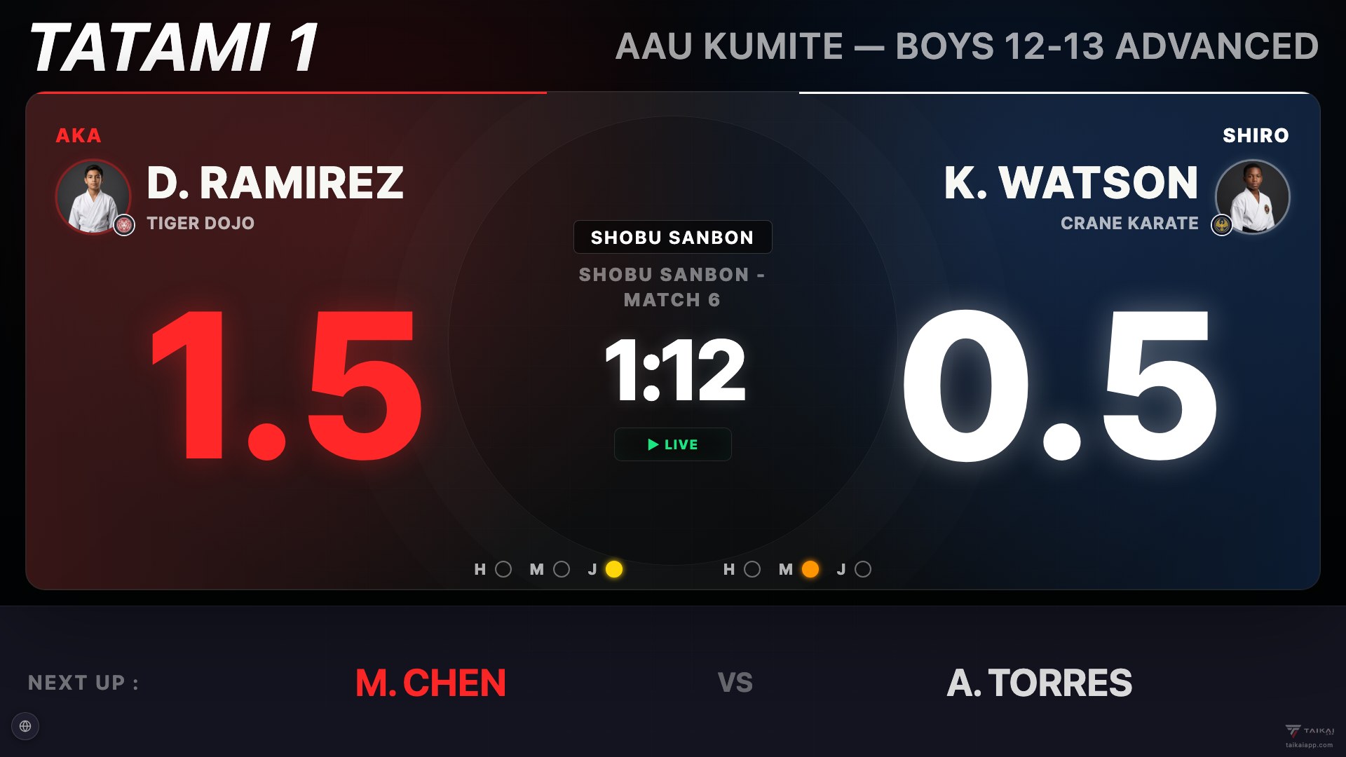 AAU kumite scoreboard