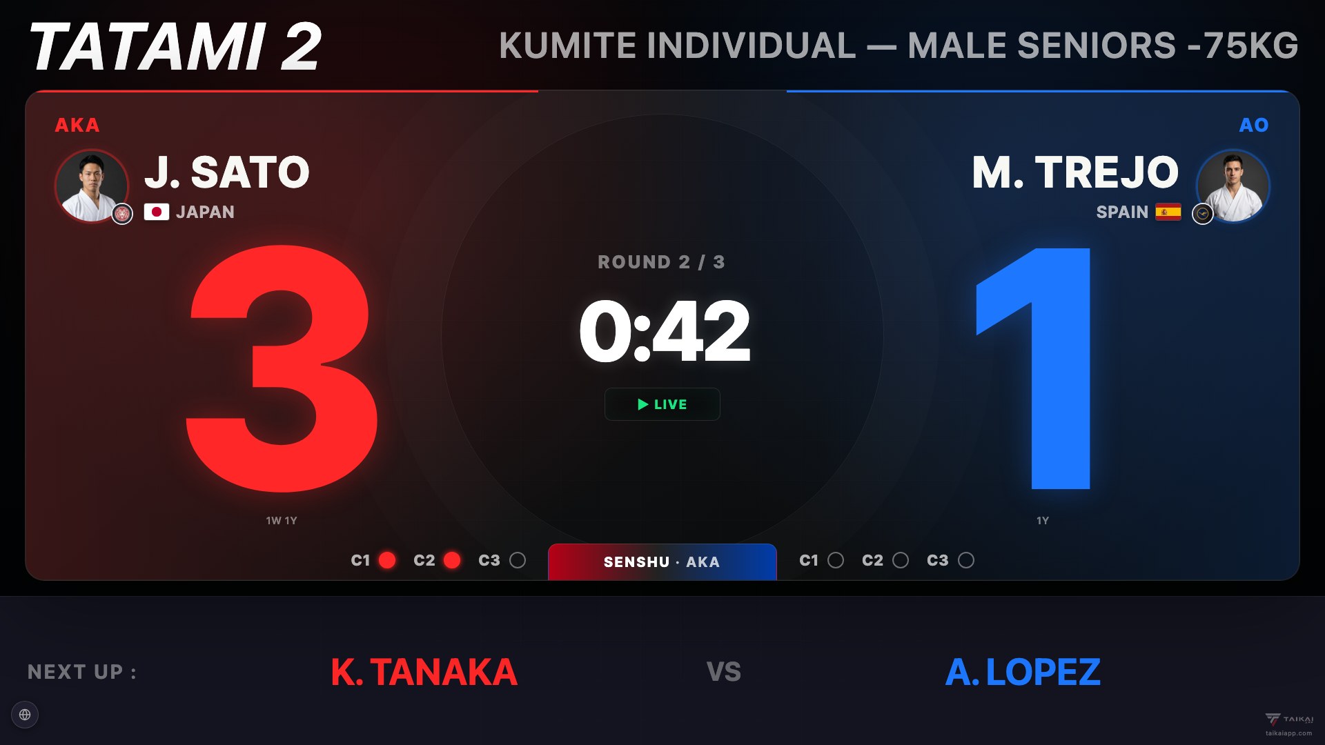 Live WKF kumite scoreboard