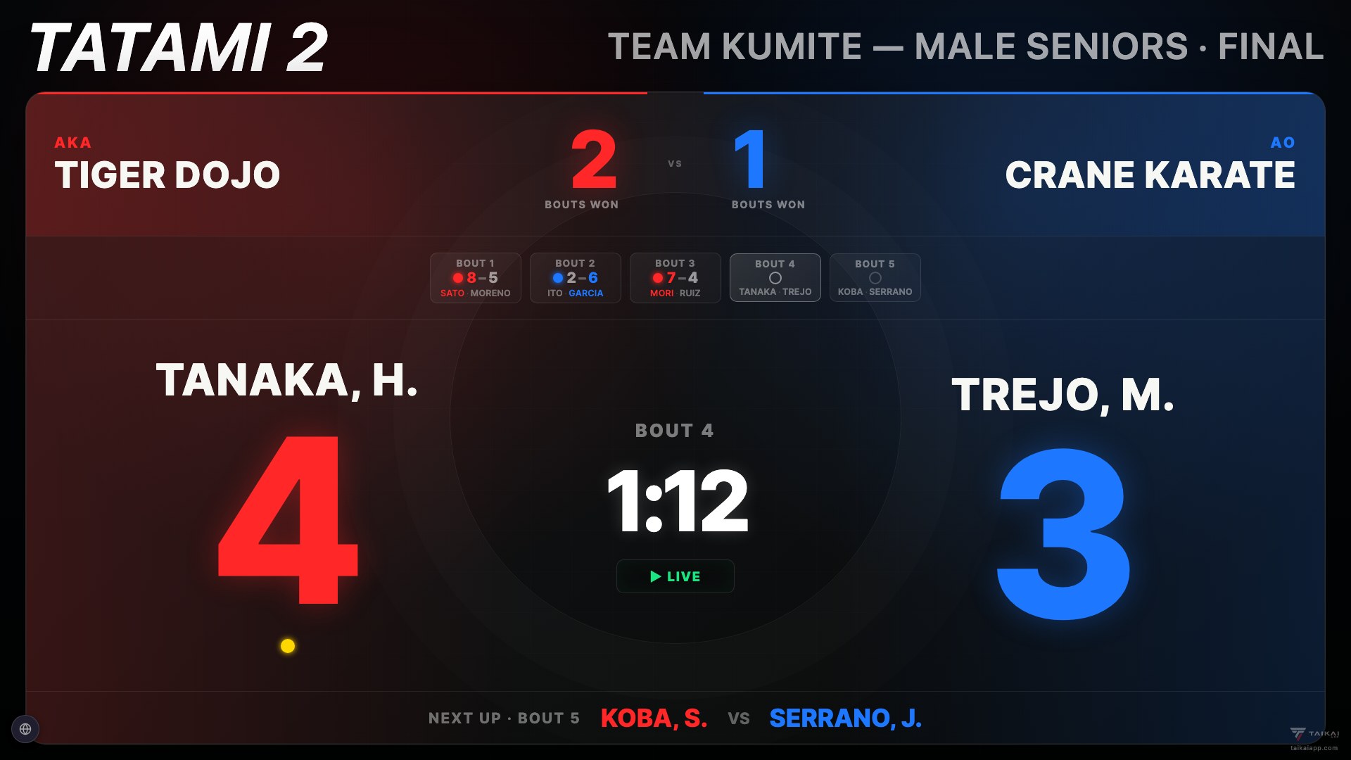 Team kumite scoreboard